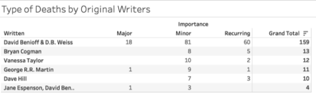 game of thrones data